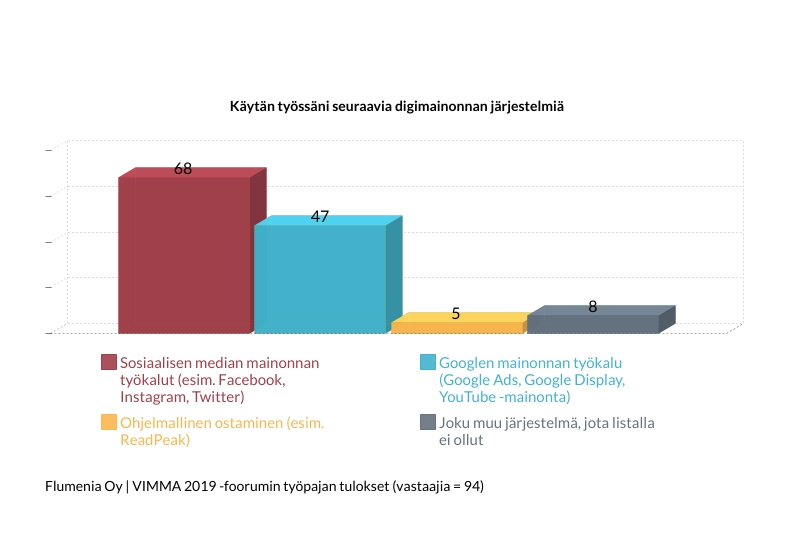 koulutuksen markkinointi - digimainonta