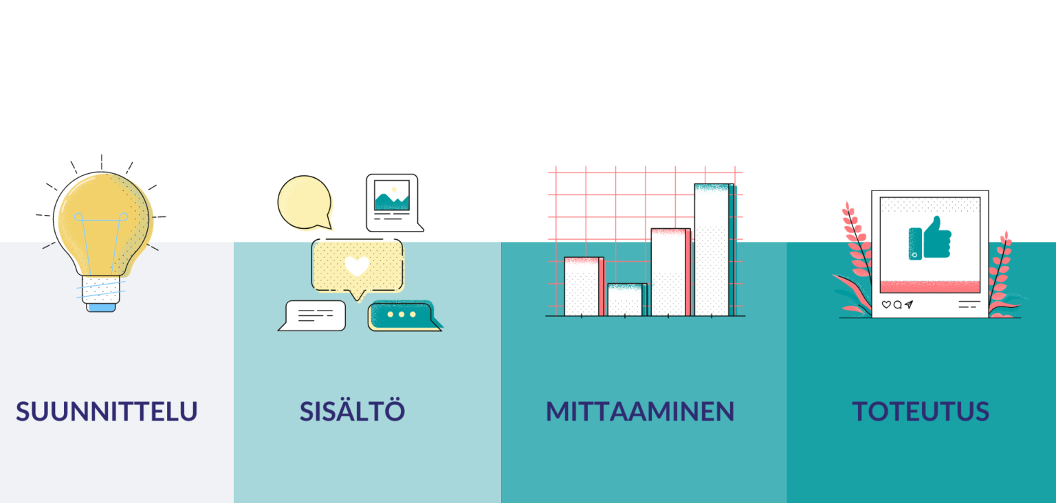 Tavoitteellinen Markkinoinnin Suunnittelu Flumenia Oy
