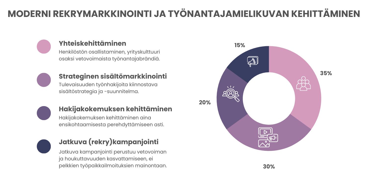 Työnantajamielikuvan kehittäminen markkinoinnin keinoin