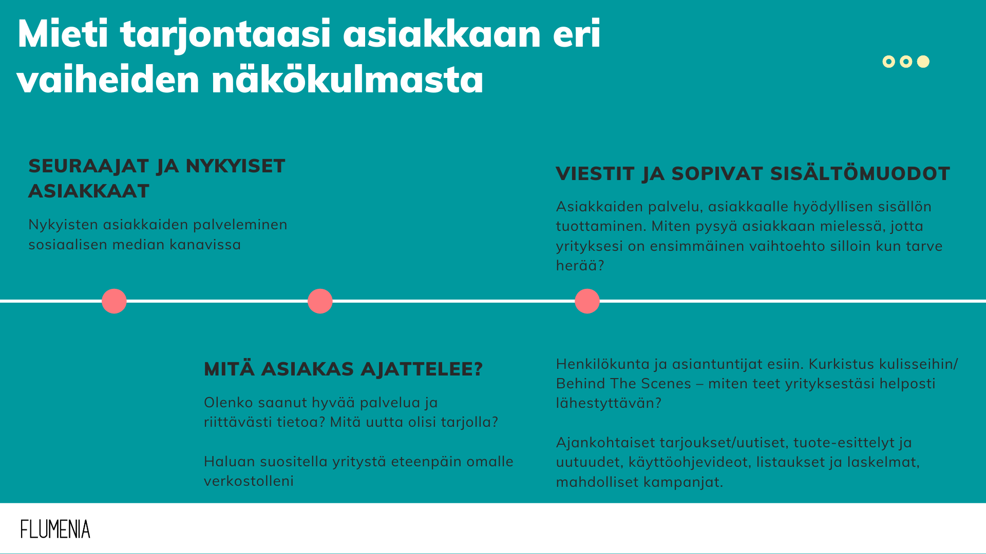 Monikanavainen markkinointi nykyisille asiakkaille