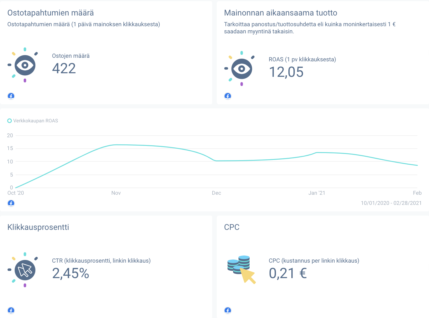 Facebook-mainonta verkkokauppa